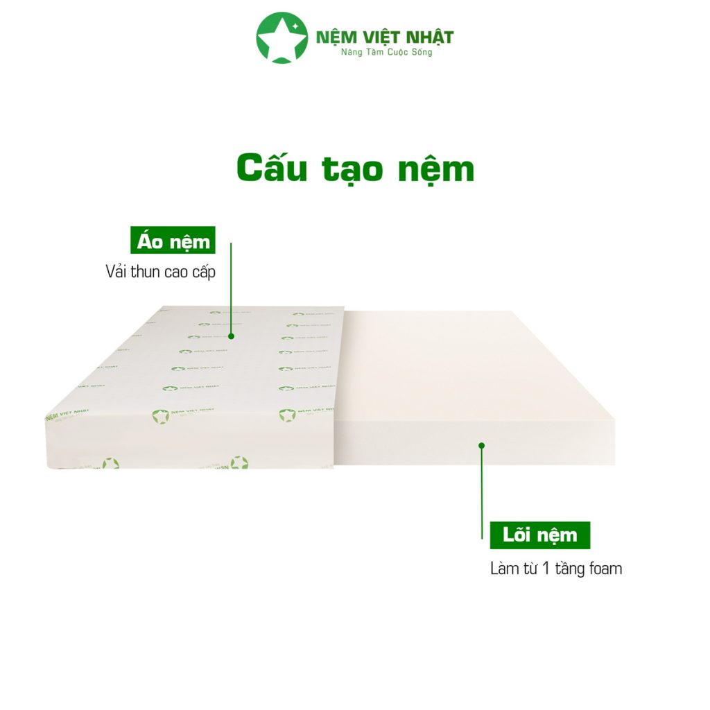 Sản phẩm được sản xuất theo công nghệ ép cách nhiệt tiên tiến