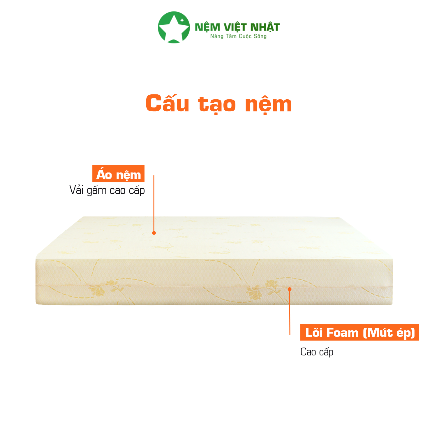 Nệm Foam Việt Nhật Latex Gold - Tặng 7 Món Quà - Ảnh 6